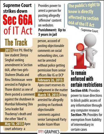 sec66a act images