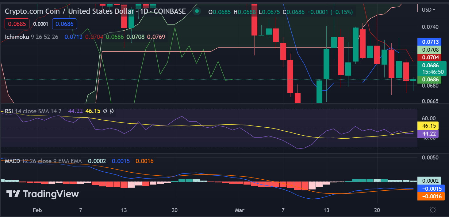 cro-coin-price-inr-explained-is-now-the-time-to-invest-hotgossips